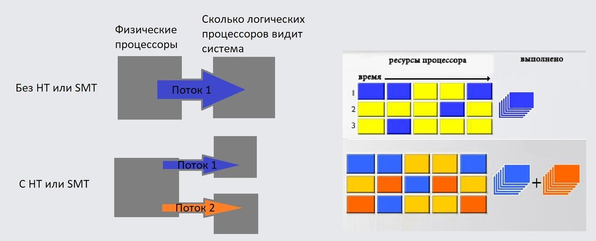 -2-2
