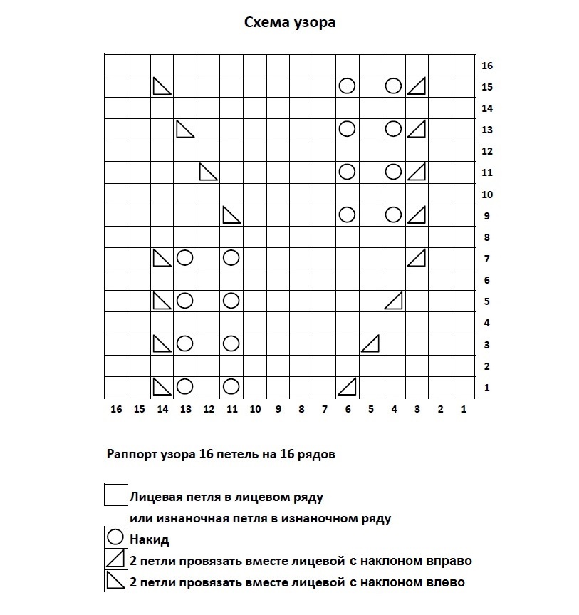 Схема узора к платью "Весна"
