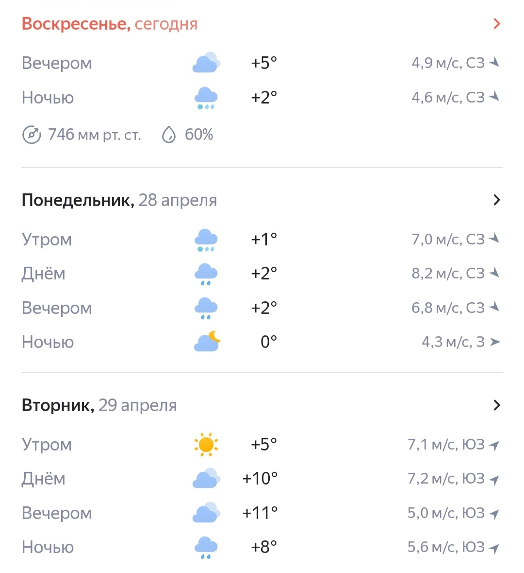 Прогноз погоды