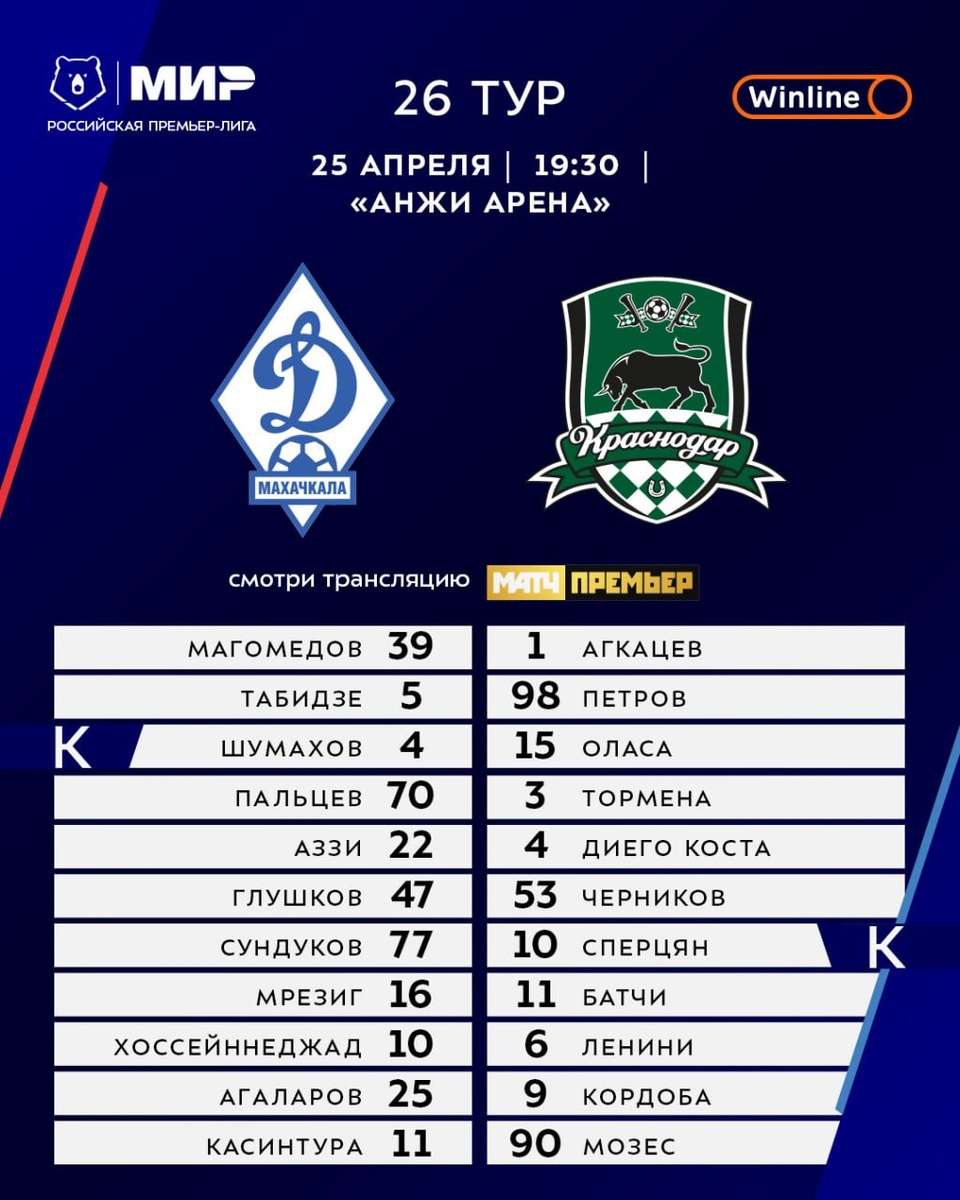 Стартовые составы команд