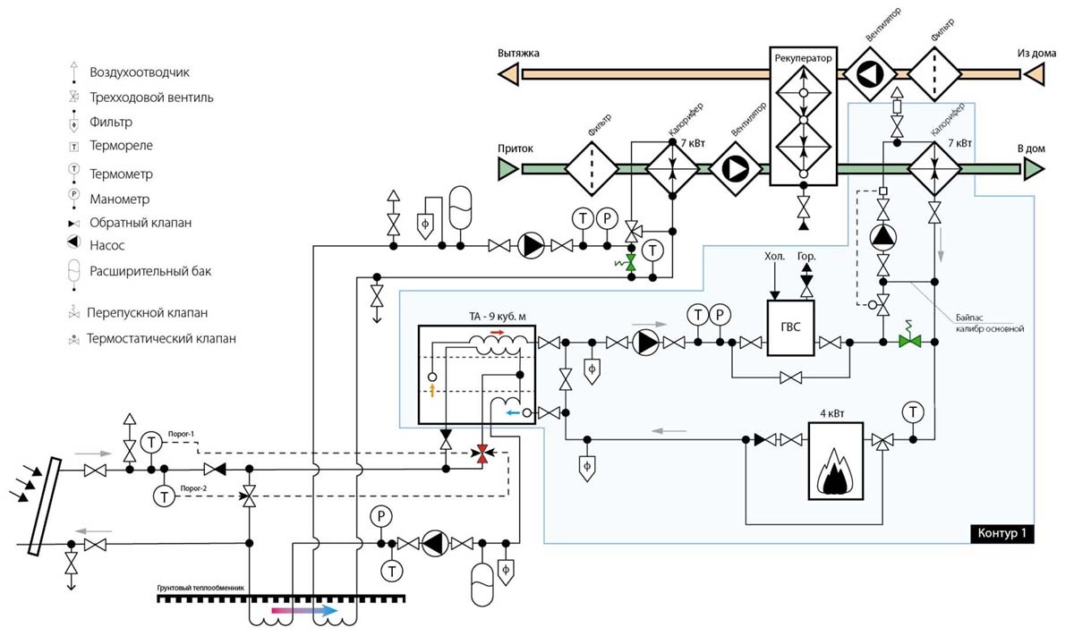 Это первый набросок