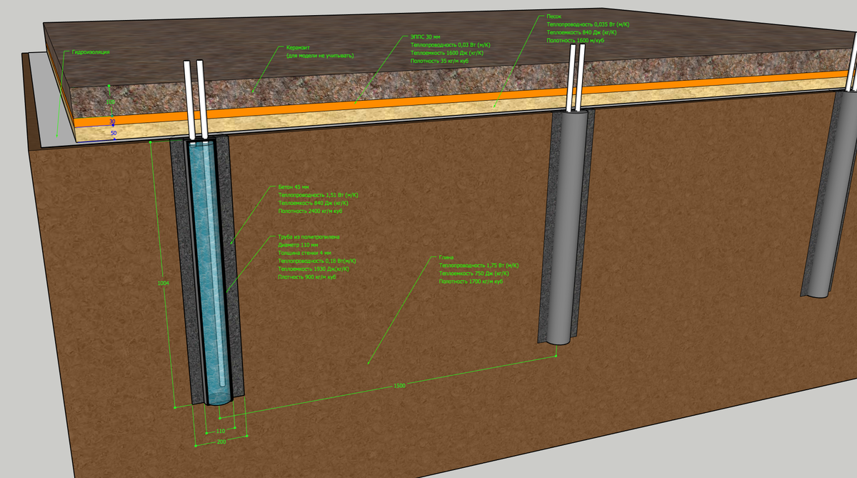Зонды в земле