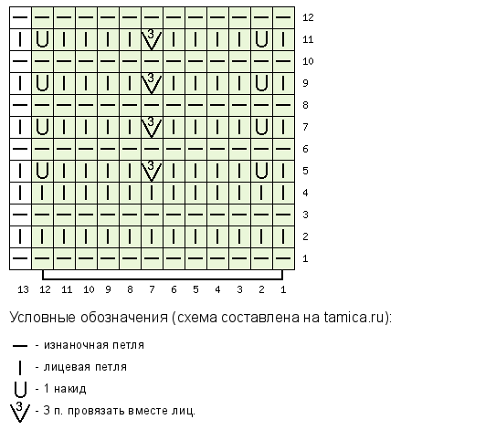 Схема вязания узора (раппорт узора выделен цветом, кромочные петли в схеме не указаны, нечетные ряды провязываем справа налево, четные - слева направо)