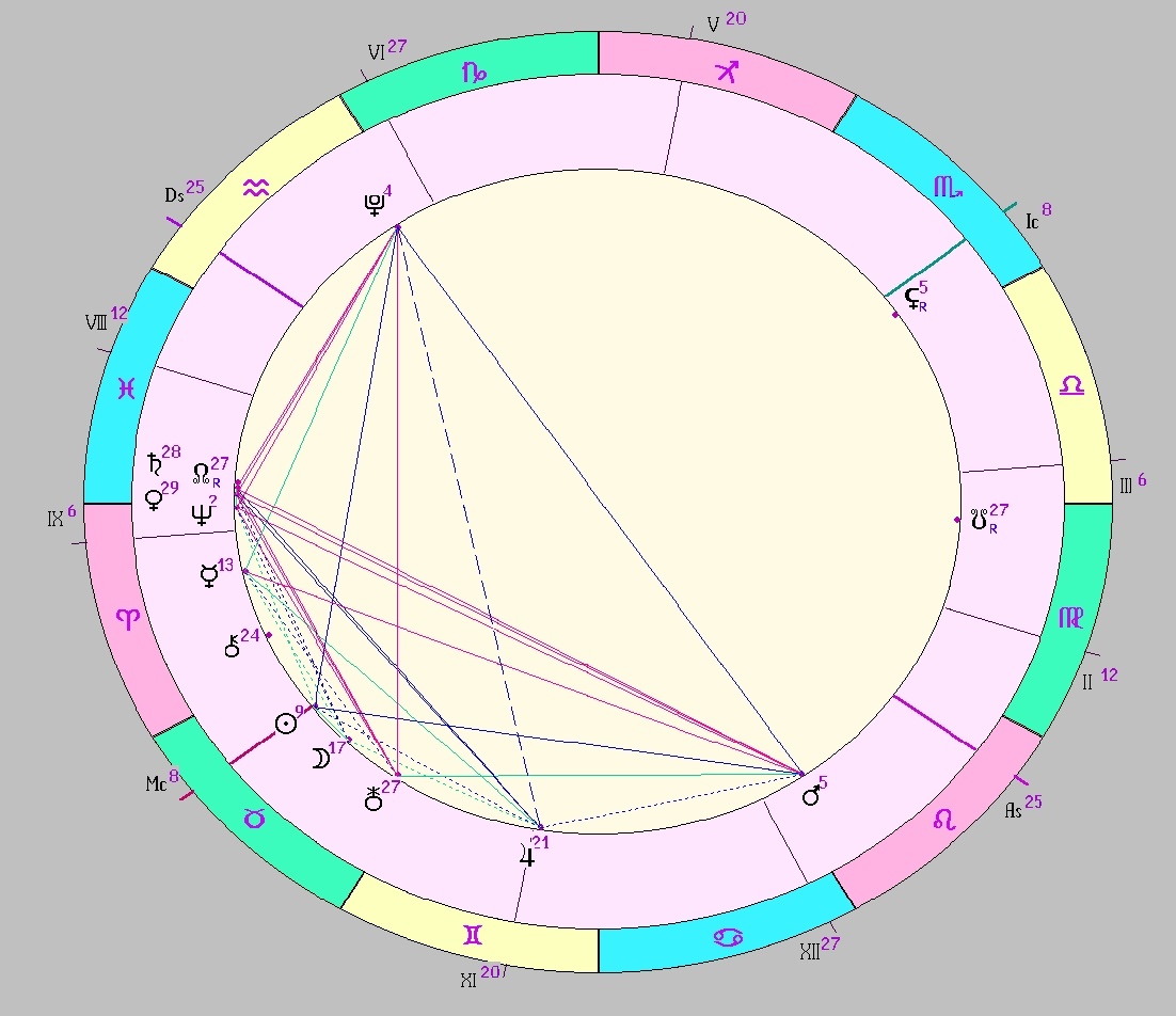 картинка на 28.04.2025 12:00 НН по Московскому времени сделана при помощи астропрограммы Стелла