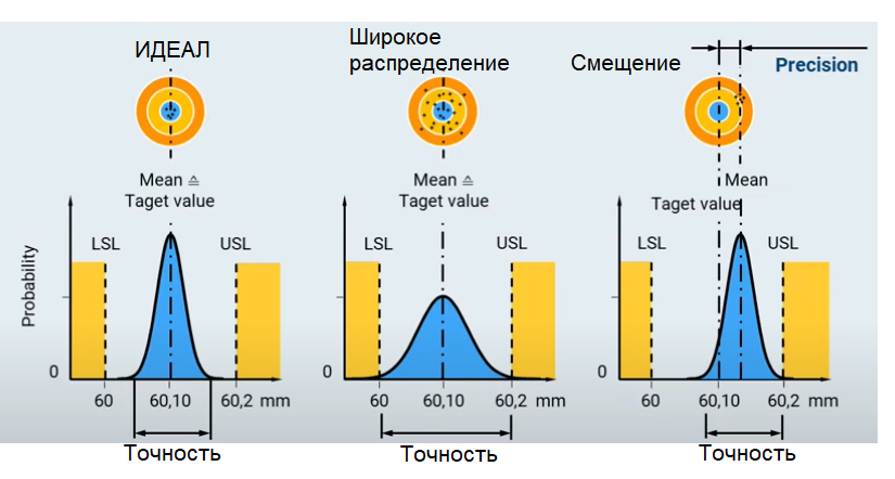 Вероятностное распределение
