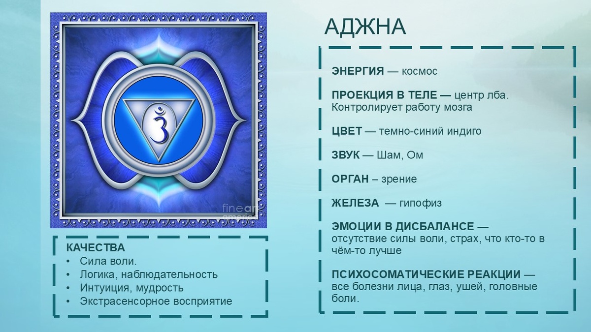 Коллаж Йога на здоровье. Аджна чакра 