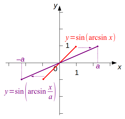 Рис. 1.