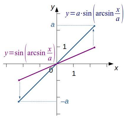 Рис. 2.
