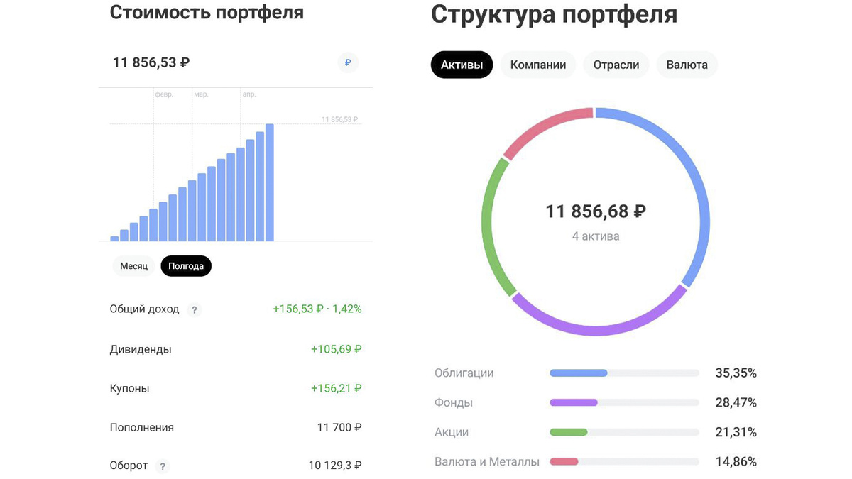 Портфель по состоянию на 27.04.2025