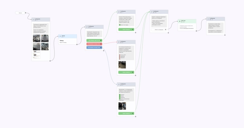 Создать карусельДобавьте описание