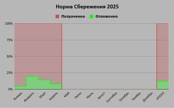 Пока очень грустно выглядит