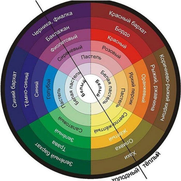 (расположенные напротив друг друга на цветовом круге)
