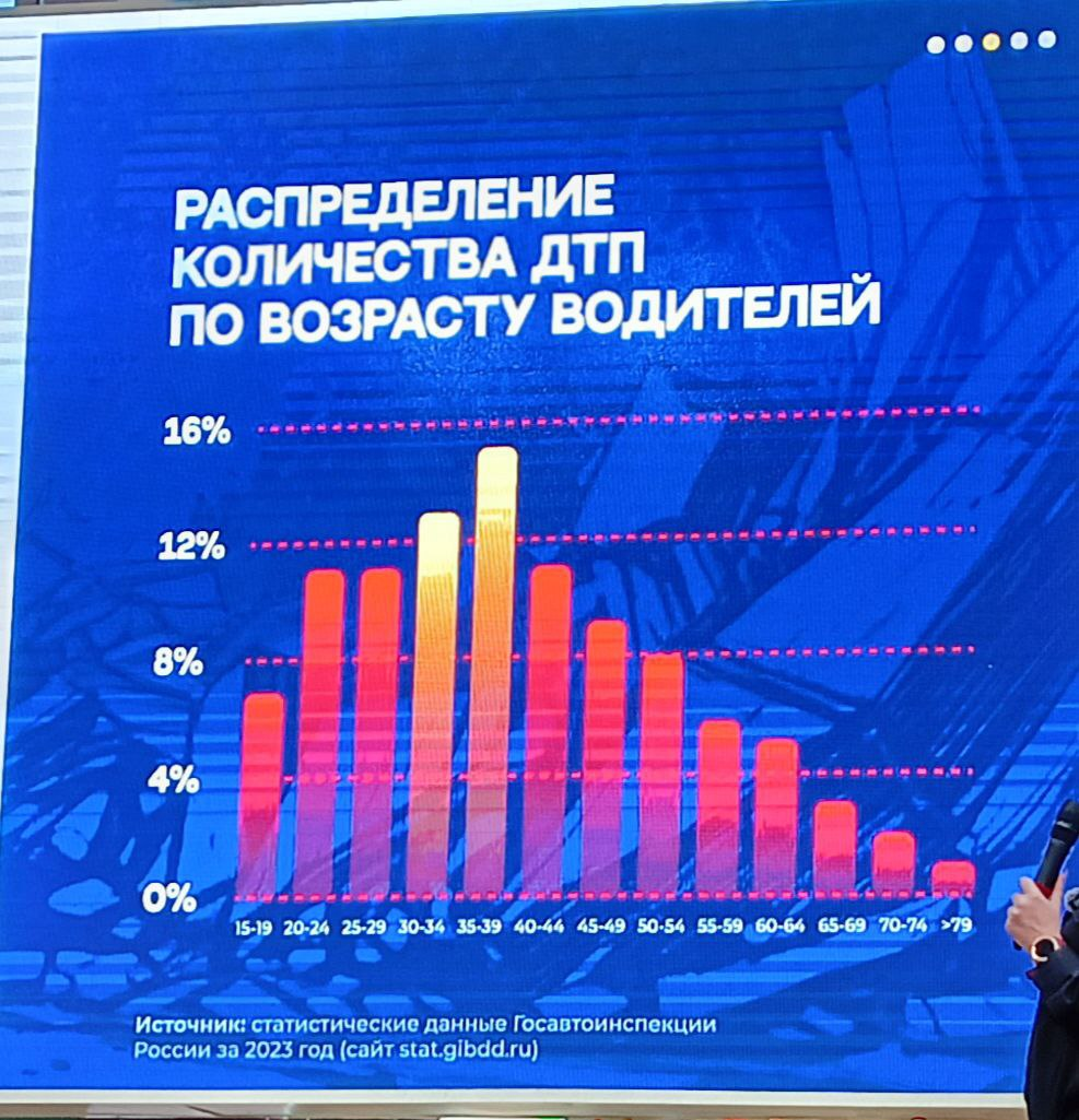 Оставлю без выводов.