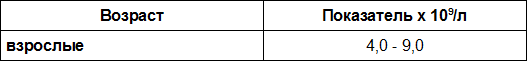 Норма лейкоцитов у взрослых. В.В. Соколов, И.А. Грибова, 1970 г