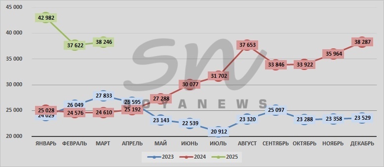 Источник: SoyaNews, данные ЕМИСС