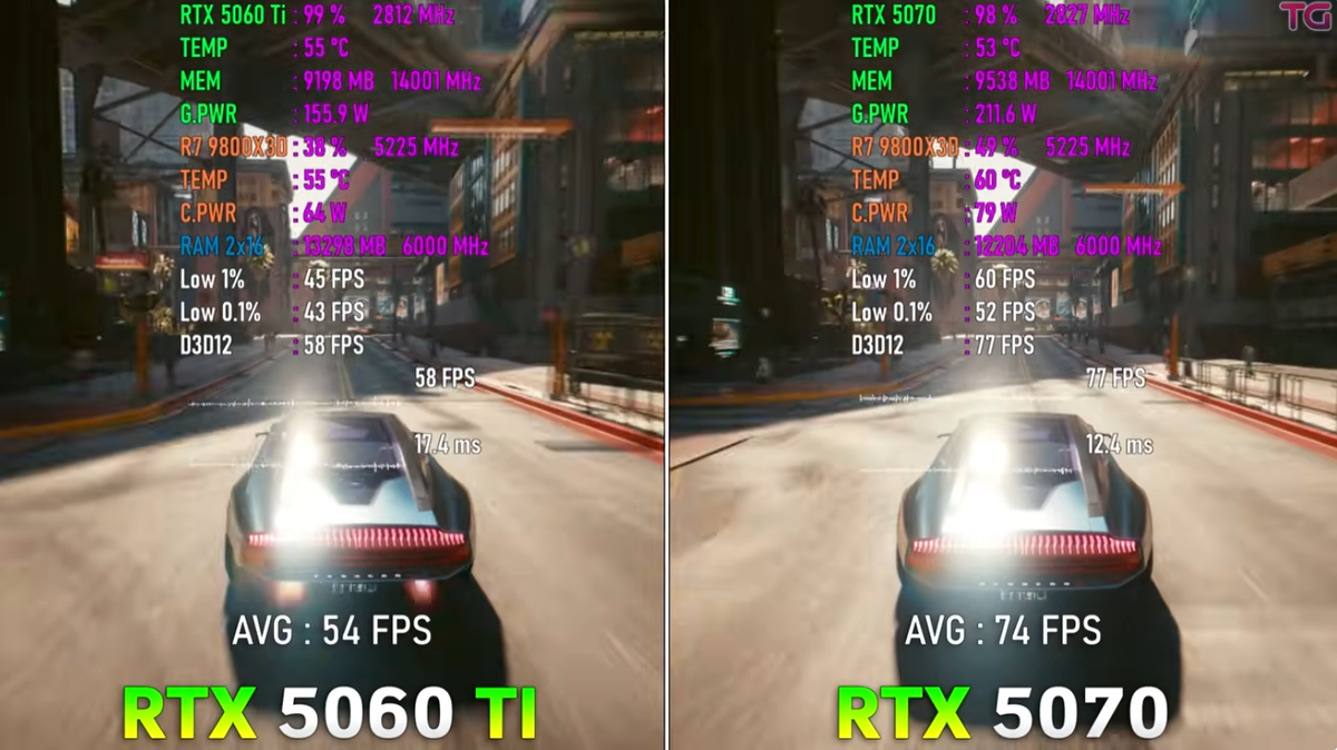 Киберпанк с лучами и кукурузой