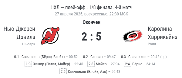 Финальный счёт