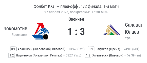 Финальный счёт