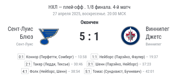 Финальный счёт