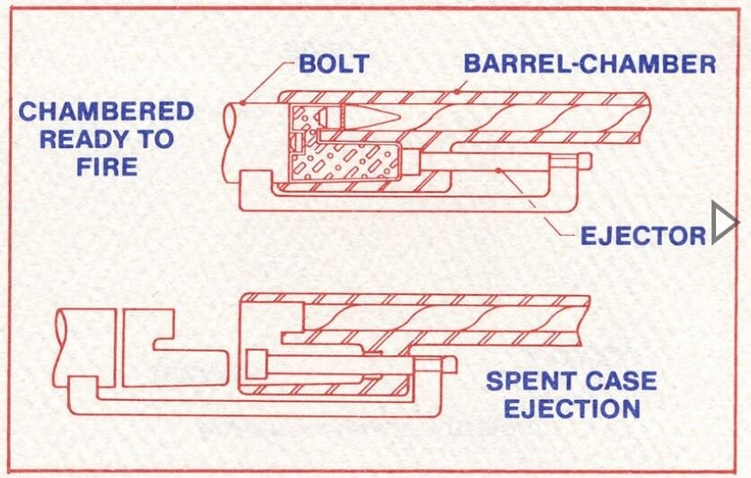 Извлечение гильзы.