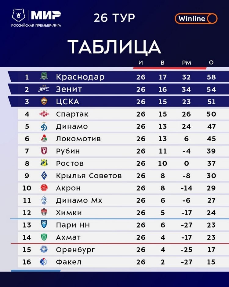    Фото: скриншот соцсети РПЛ