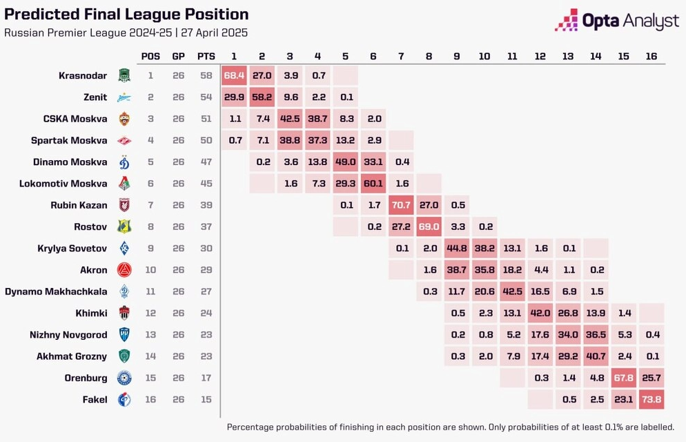 Шансы команд