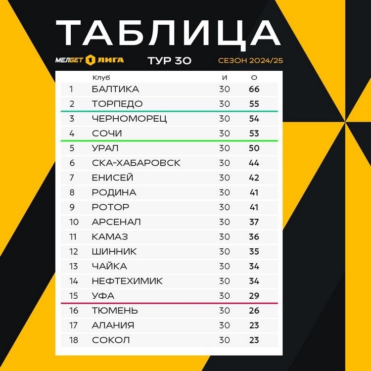    Графика: fnl.pro