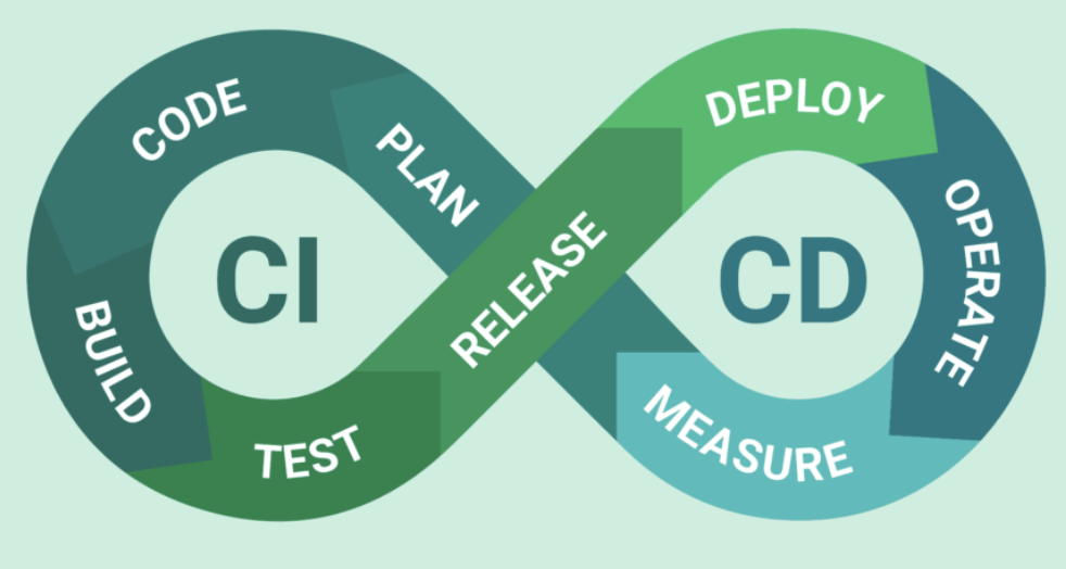 Continuous Integration и роль тестов в CI/CD пайплайне