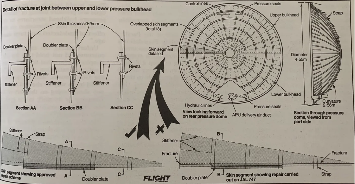 Так выглядит  переборка. Схема предоставлена Flight International через книгу «Воздушные катастрофы Макартура Джоба, том 2».
