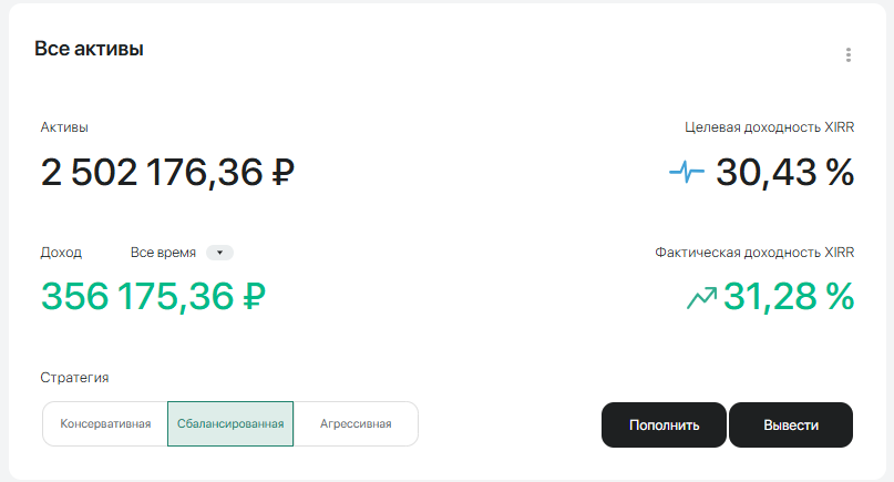 капитал в краудлендинге. 