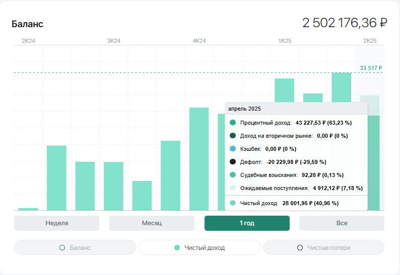 выплаты по месяцам