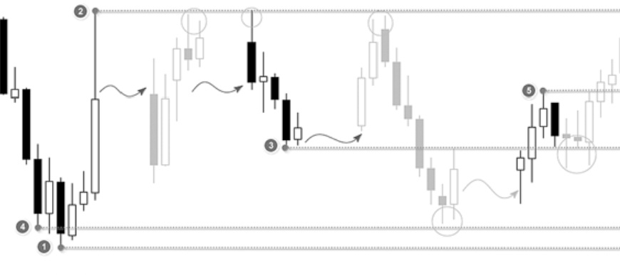 Пример 1 . с описанием