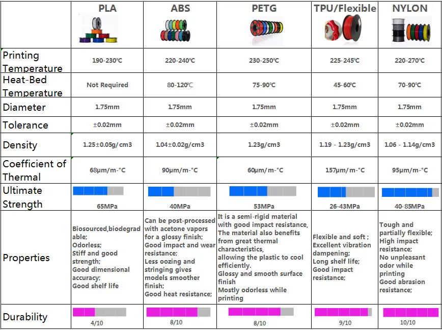 Параметры наиболее популярных феламентов
