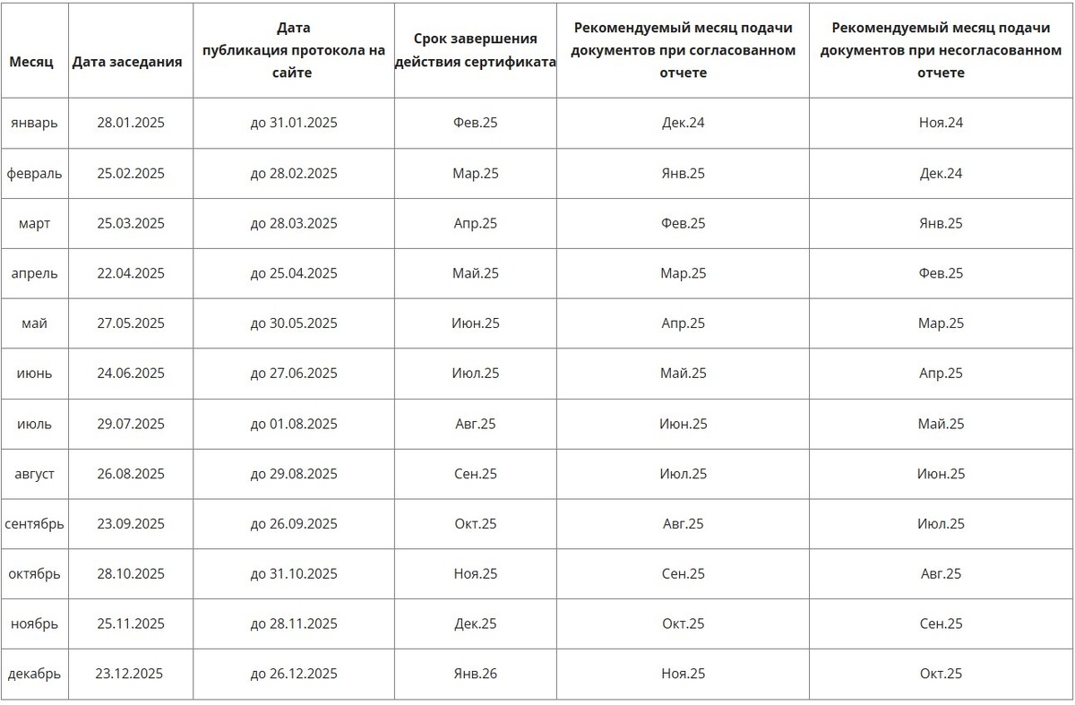 График заседания ЦАК