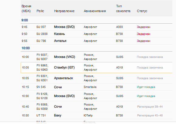    Автор фото: Онлайн-табло Пулково