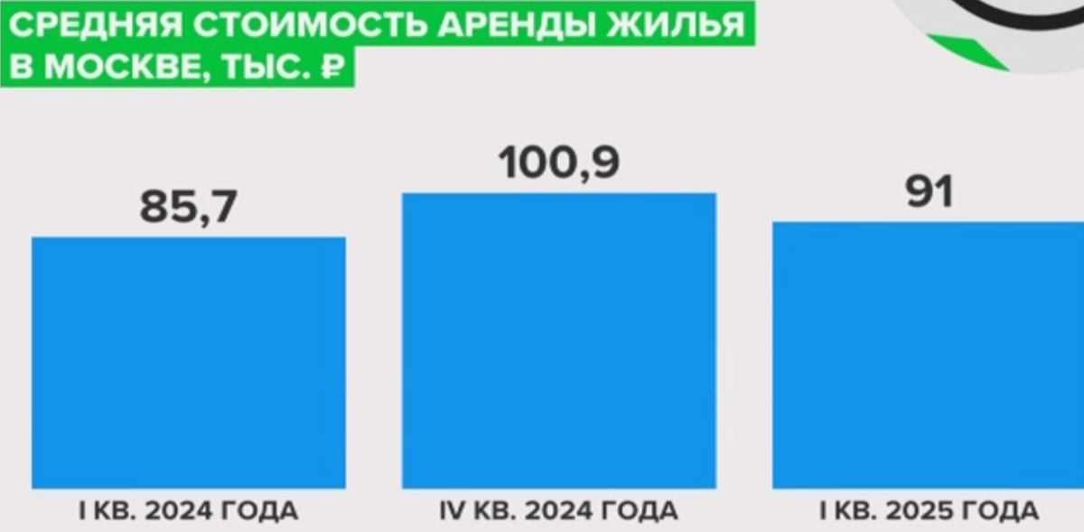 Источник: «Дом РФ»
