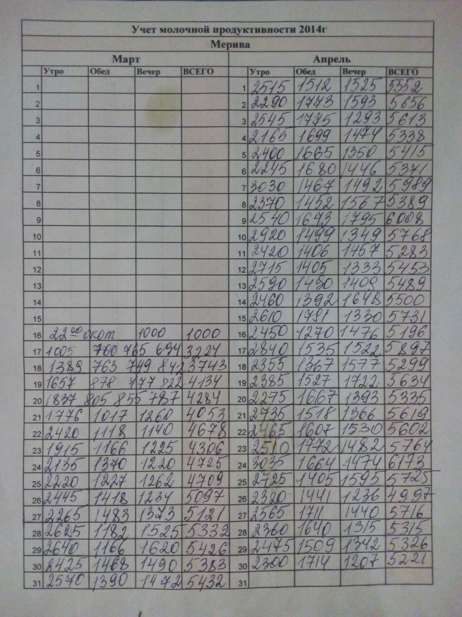 Вот такая табличка висит на холодильнике для каждодневной записи надоя) главное не забывать записывать)