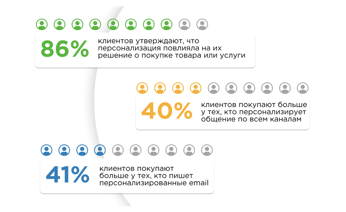 Персонализация в чатах InsightHub