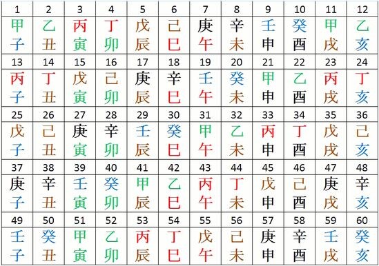 если не разобрались, как смотреть - вставляйте в комментарии свою карту рождения. 