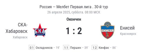 Финальный счёт