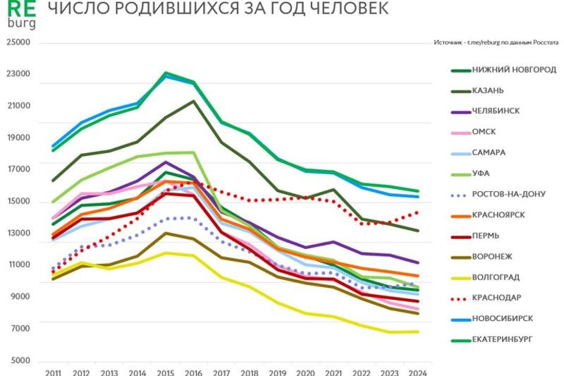    Telegram-канал REBURG