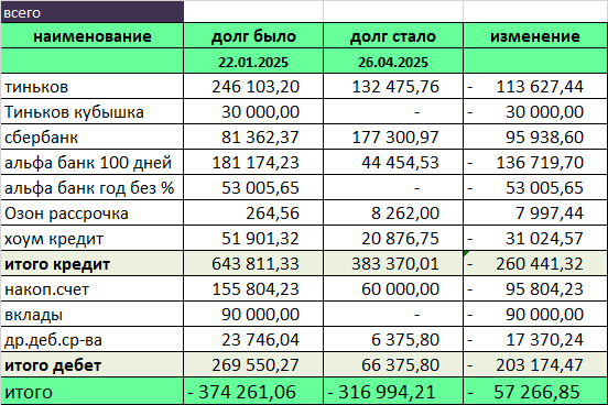 Ещё пару месяцев - и перейду к двойке