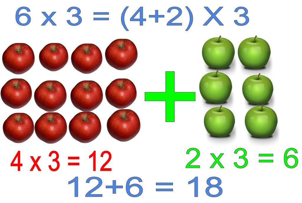 Рациональные способы  вычислений. Распределительный закон умножения относительно  сложения. Фото из личного архива автора.