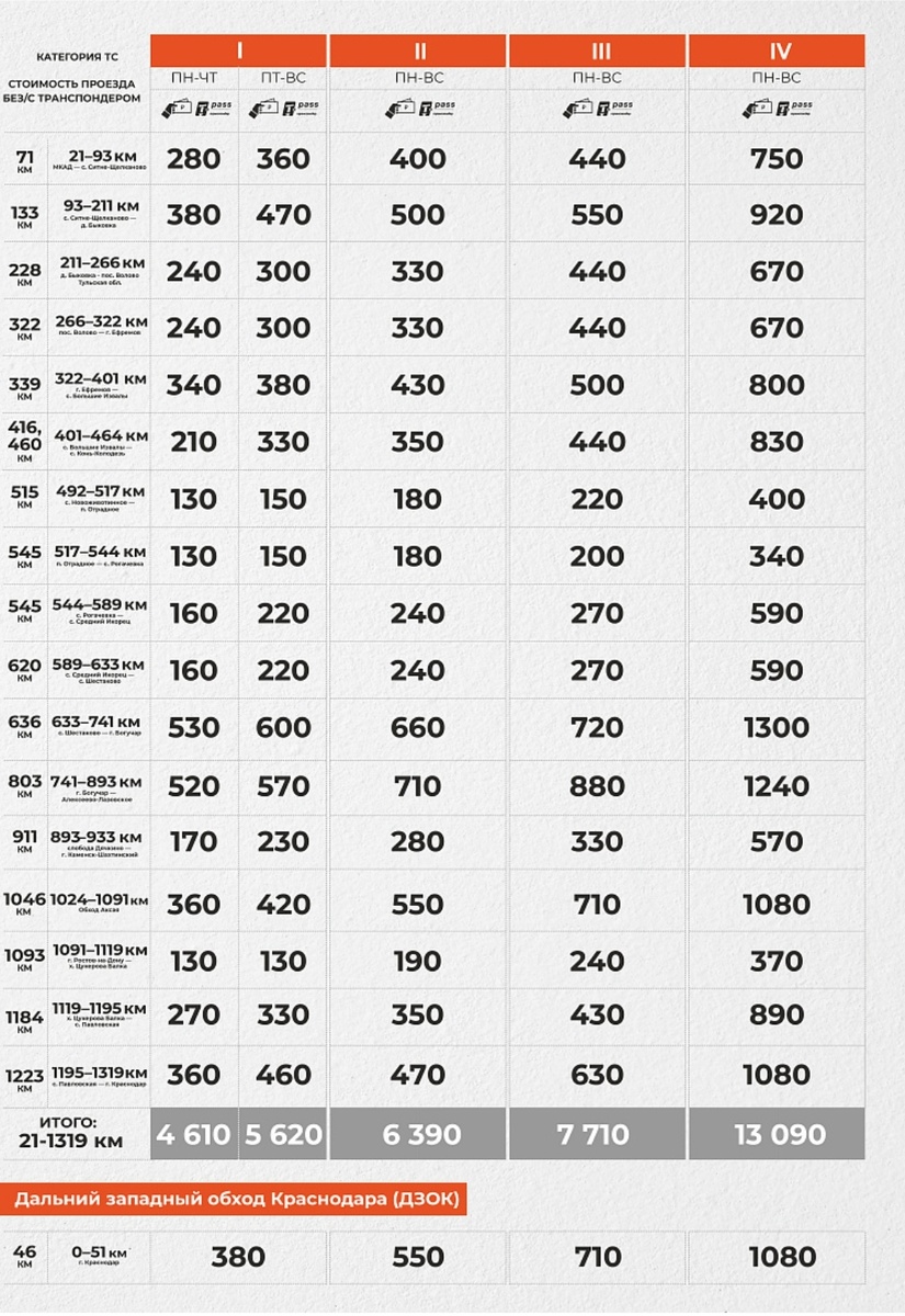 Фото с сайта автодор