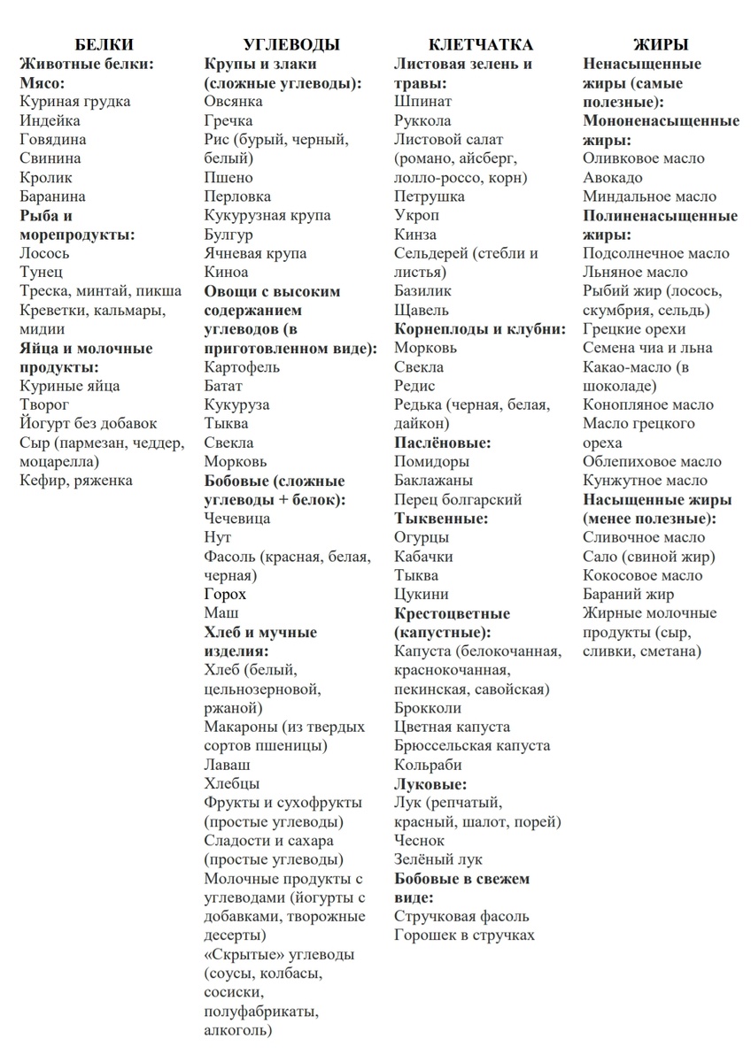 Составляла для себя, может и вам пригодится