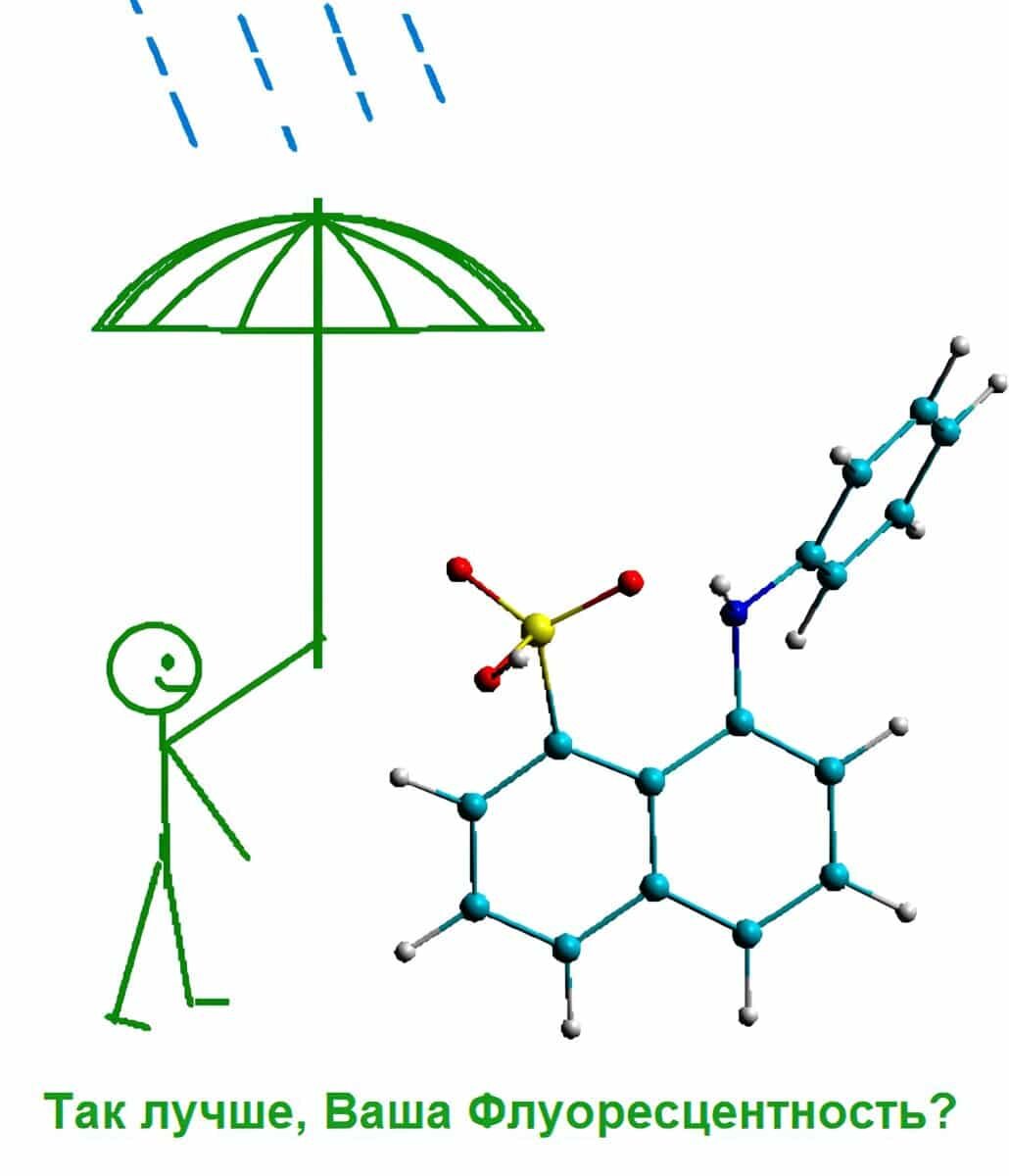    Графическая аннотация / © Spectrochimica Acta Part A: Molecular and Biomolecular Spectroscopy