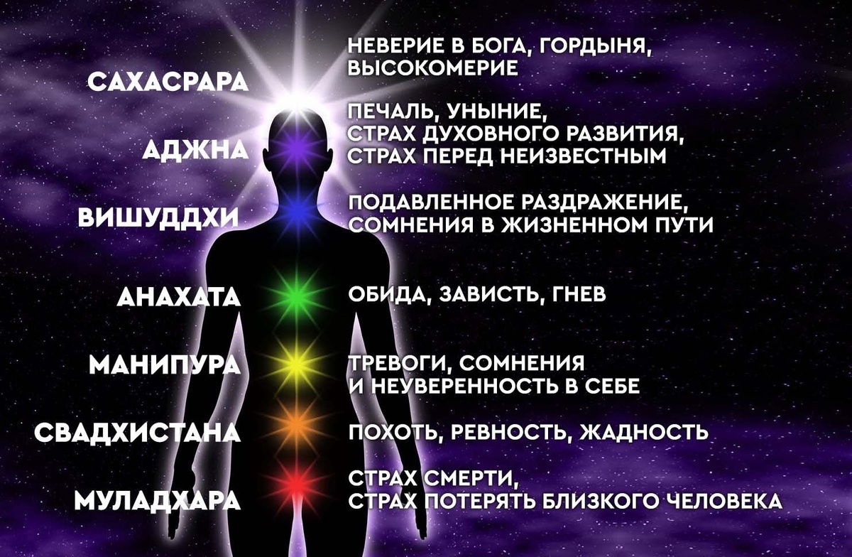 Основа энергетических блоков в чакрах.