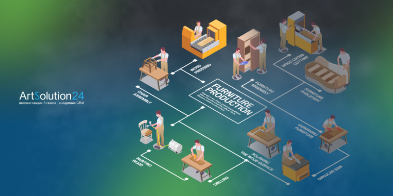 CRM для мебельных компаний