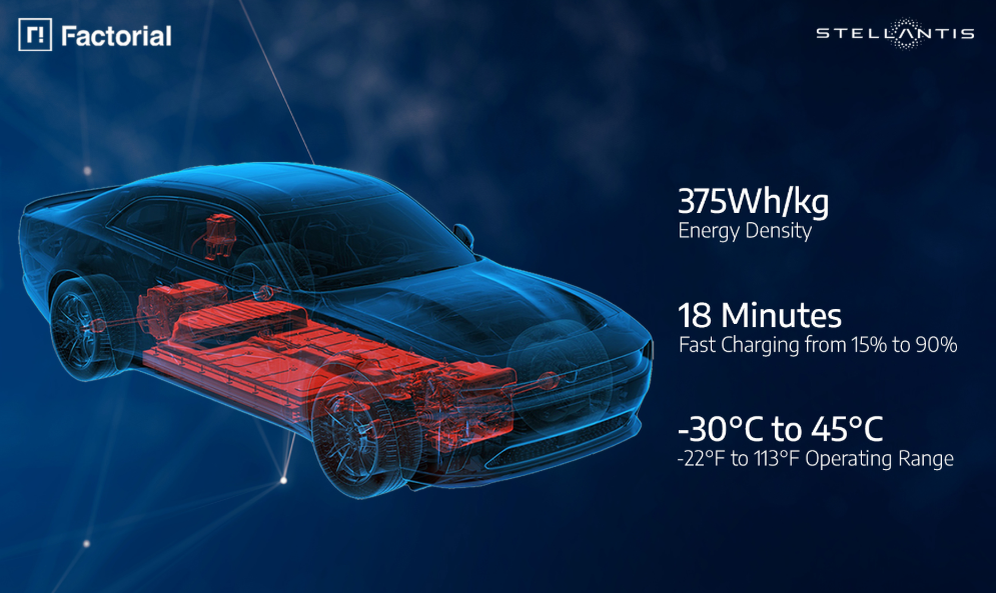 Ключевые характеристики новой батареи, разработка которой ведется совместно с американскими специалистами.