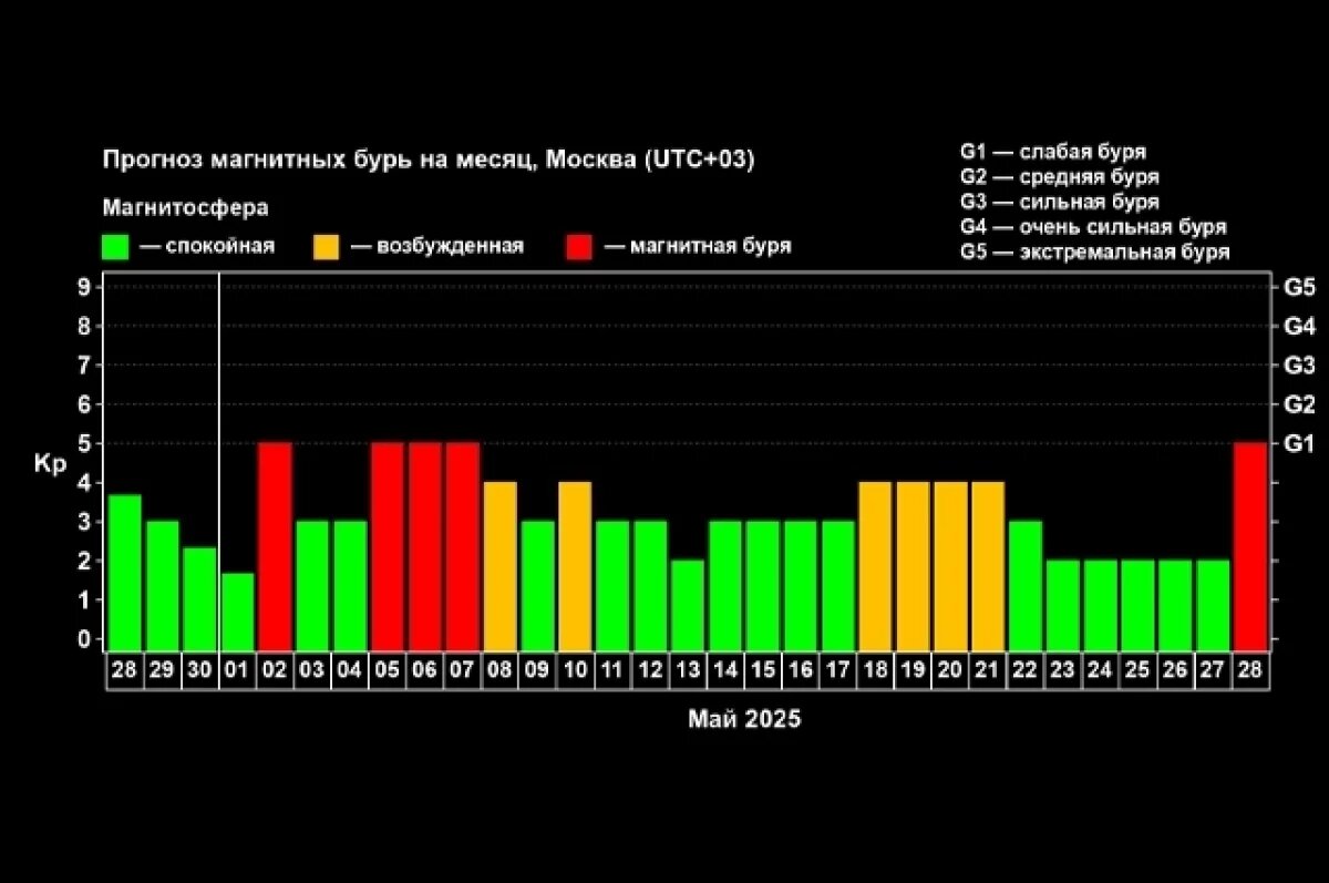    Тверь ждет серия магнитных бурь в майские праздники